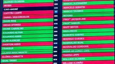 Com 22 votos favoráveis, pedido de urgência do empréstimo de R$ 580 milhões é aprovado na CMM