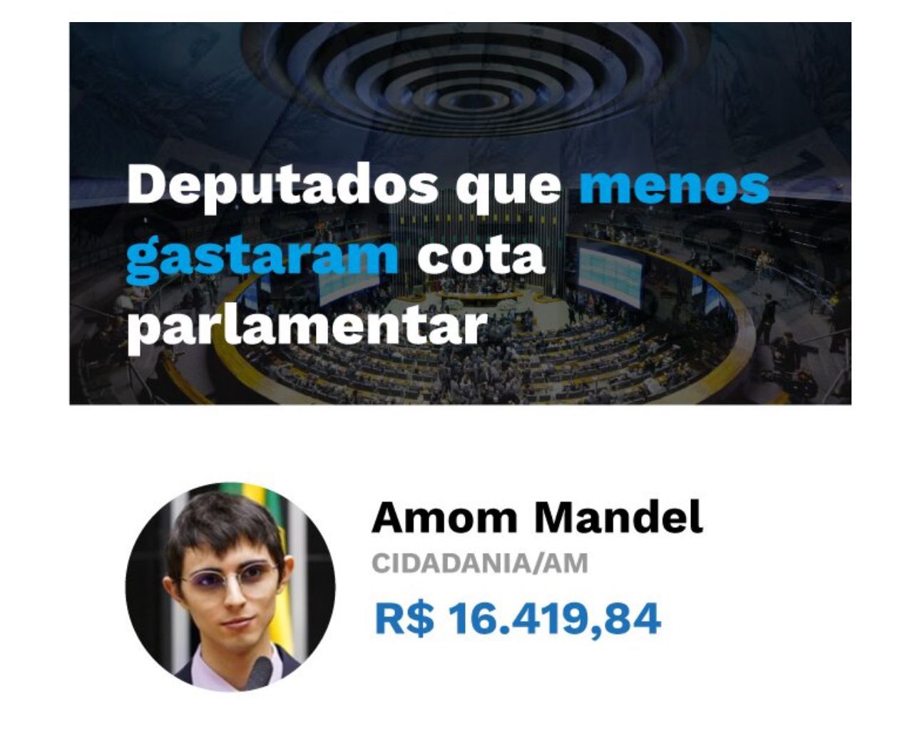 Você está visualizando atualmente Amom é o deputado mais econômico do Brasil pelo segundo ano consecutivo